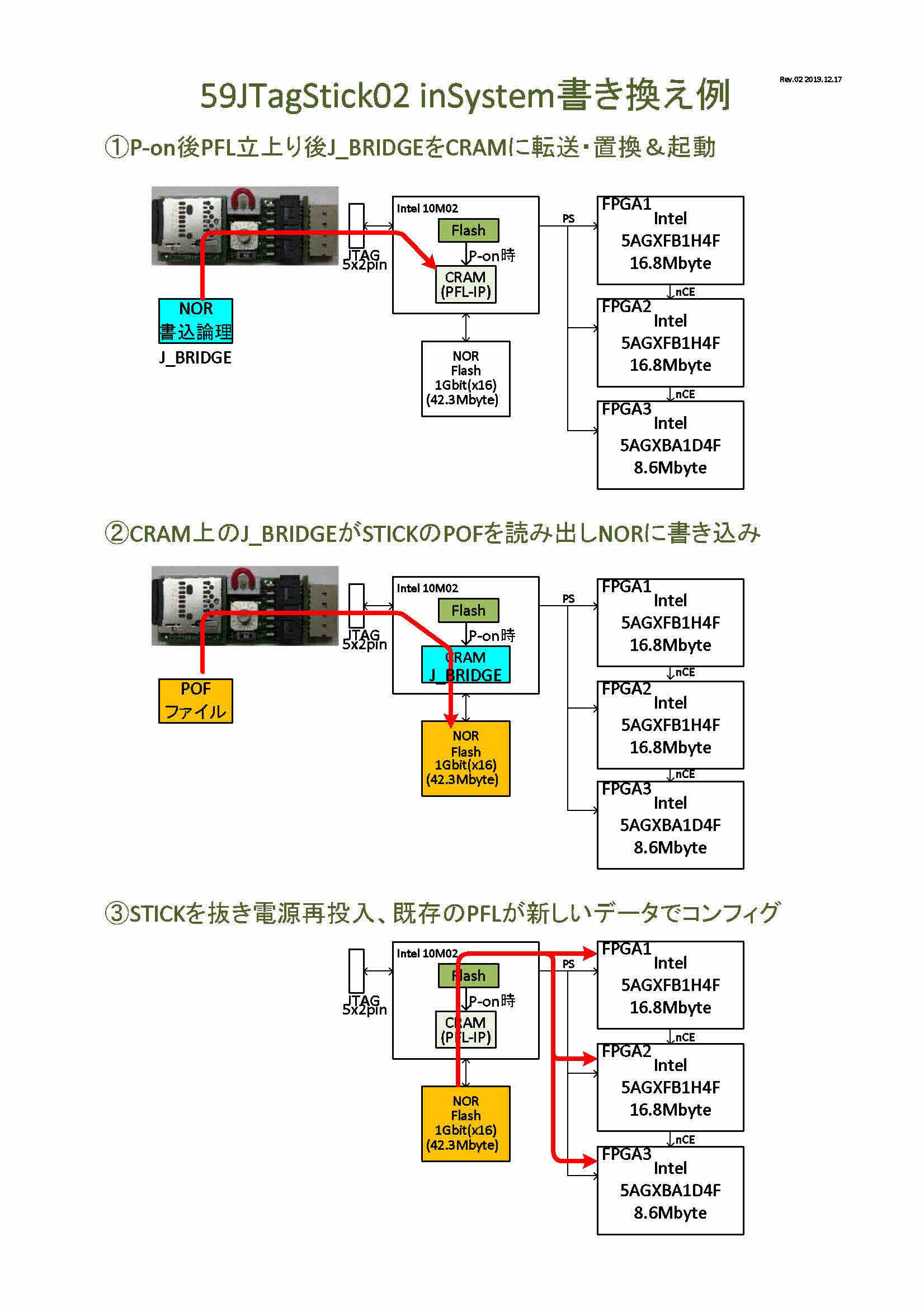 [59JTagStick02 INTEL PFL適用例]