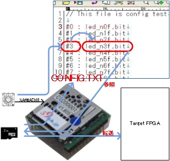 config.txtとデータの流れ