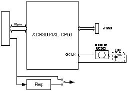 MiniChip_Block_image