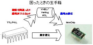 MiniChip_Block_image