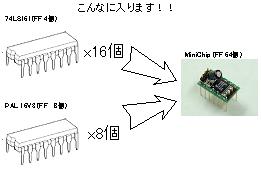MiniChip_Block_image